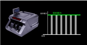 專利產品 川唯t18c點鈔機重慶僅售1498元